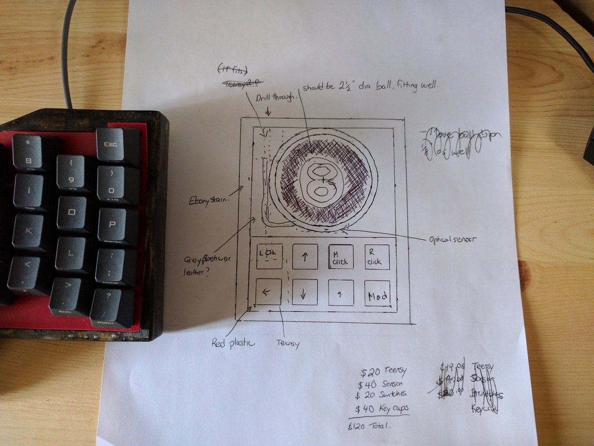 Trackball-in-planning