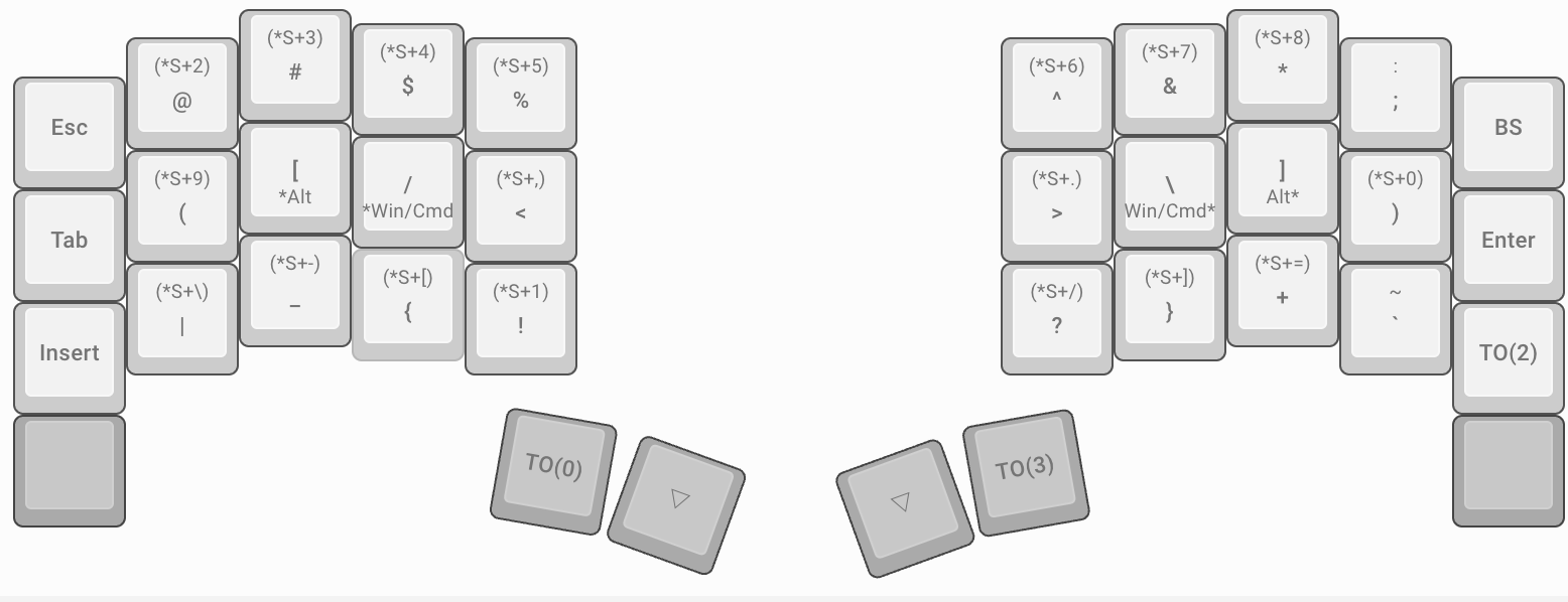 Second Layer of my keyboard layout