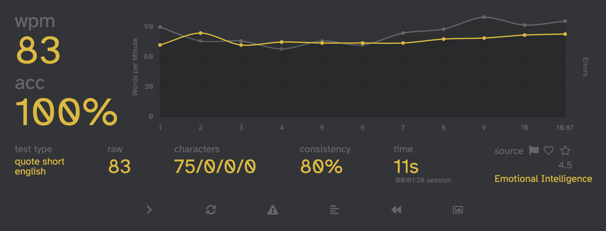 Results of a typing test done with the POQTEA layout, showing 100% accuracy with 80 words per minute